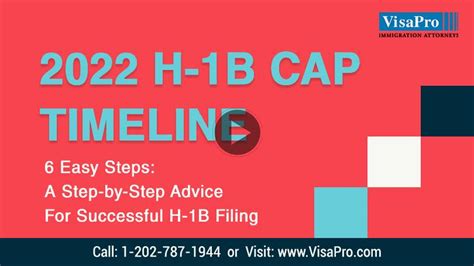 h1b timeline 2022.